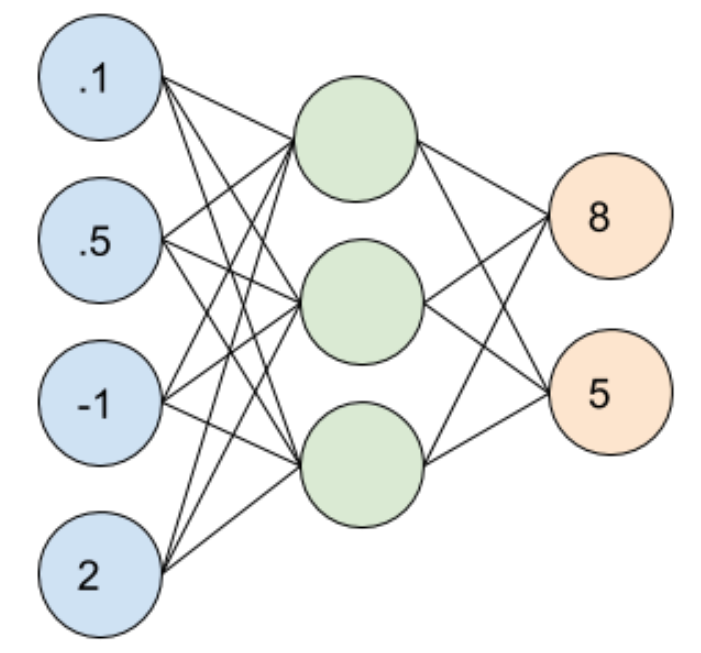 Deep Q-network (DQN)