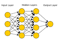 Representation-Learning-1