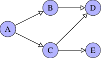 bayesian-network