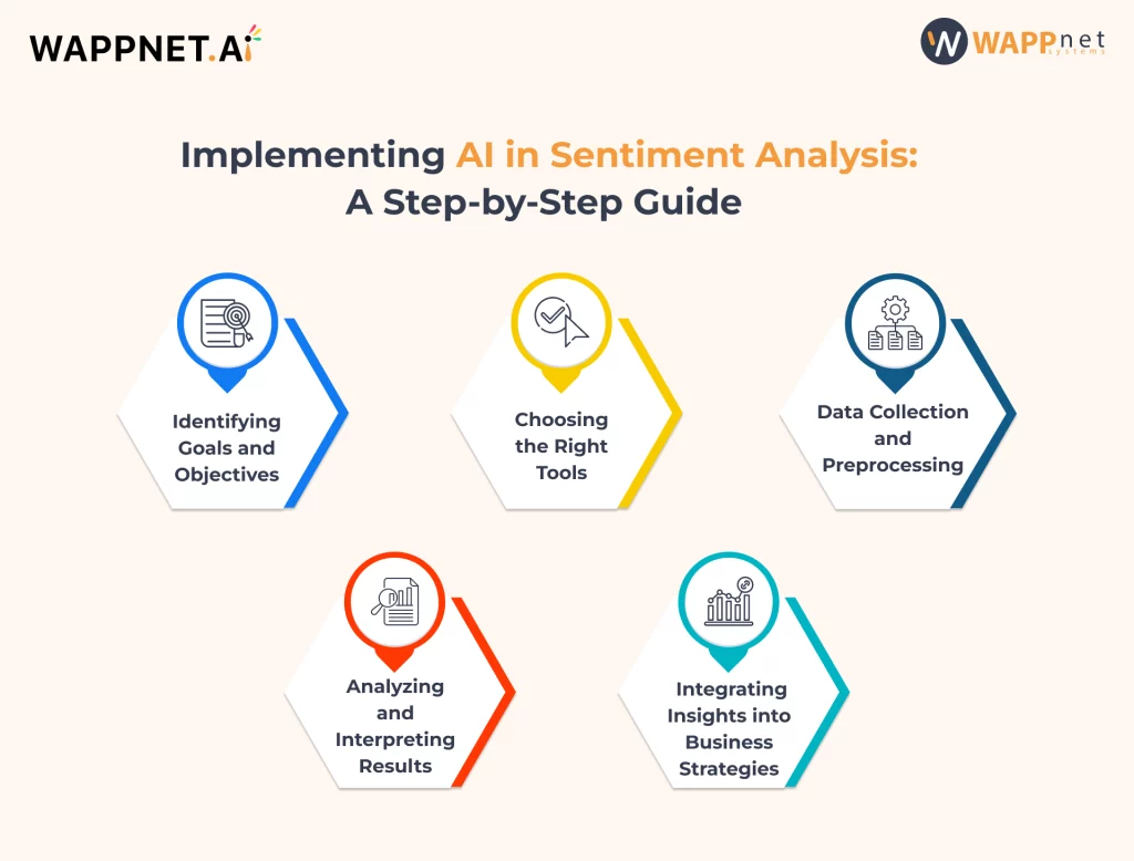 Implementing AI in Sentiment Analysis