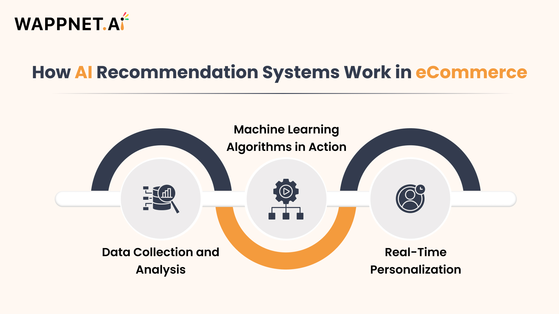 How AI Recommendation Systems Work in E-commerce 