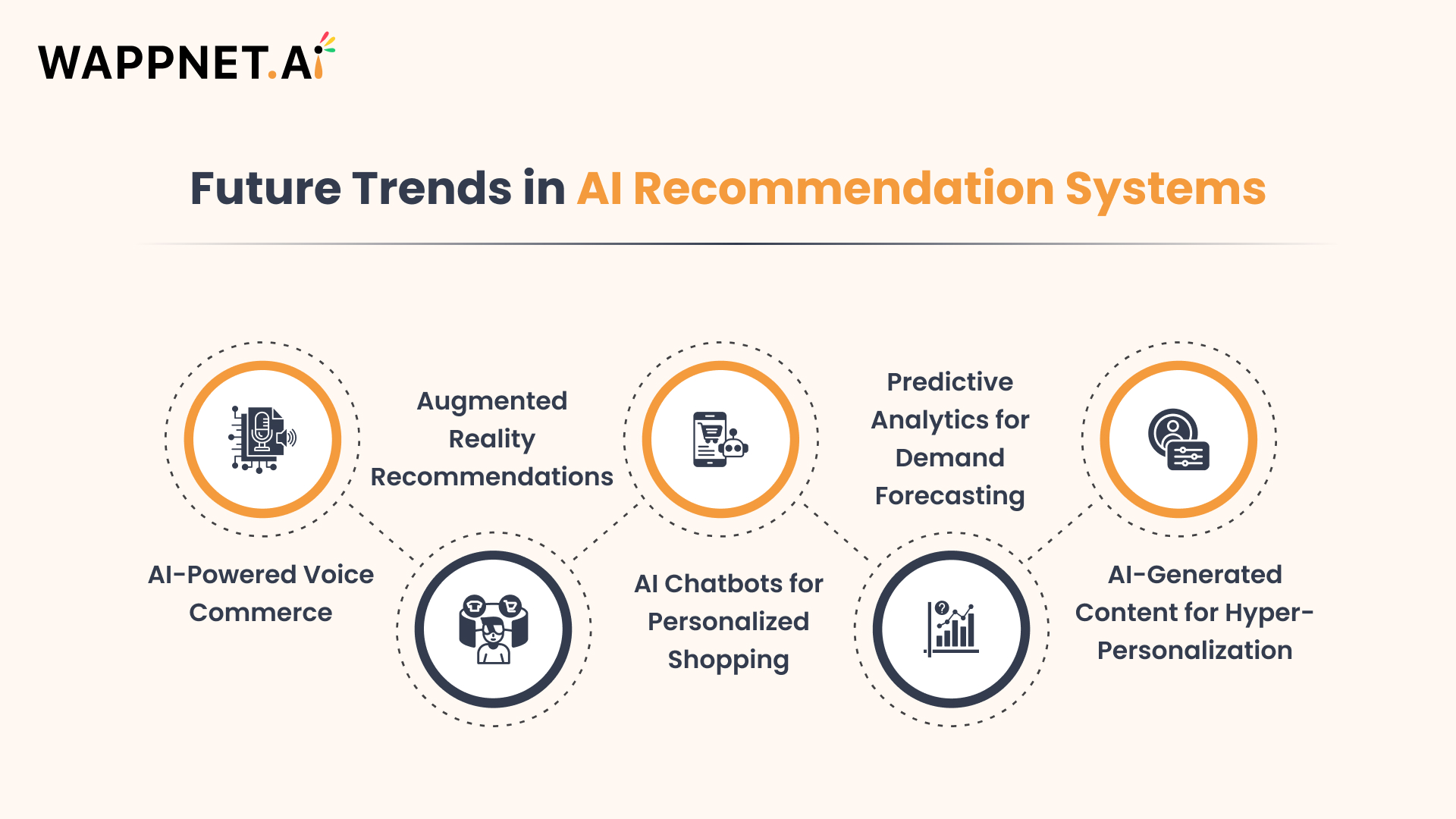 Future Trends in AI Recommendation Systems 