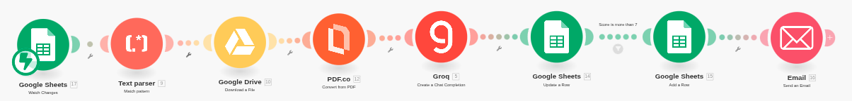 candidate_shorting_1