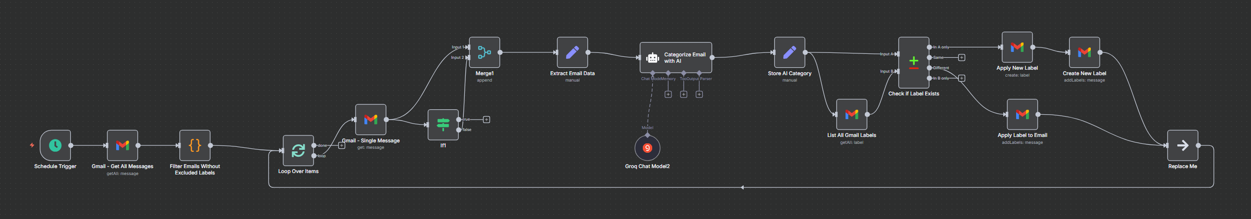 AI Email Classifier & Labeling Automation - Wappnet AI