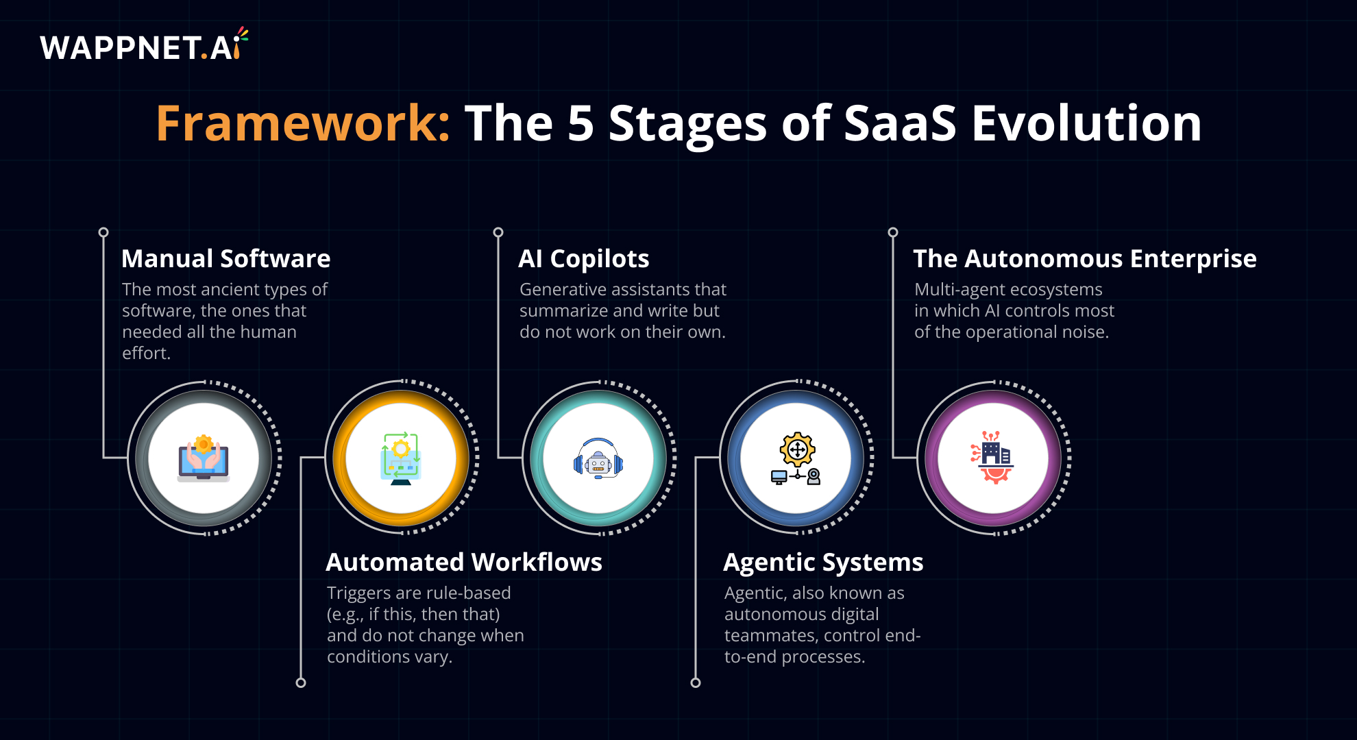 Agentic AI & Generative UI: Reshaping SaaS in 2026