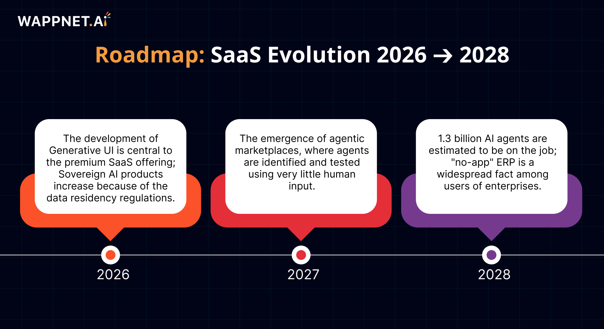 Agentic AI Generative UI Reshaping SaaS In 2026 Roadmap SaaS Evolution 2026 ? 2028.webp