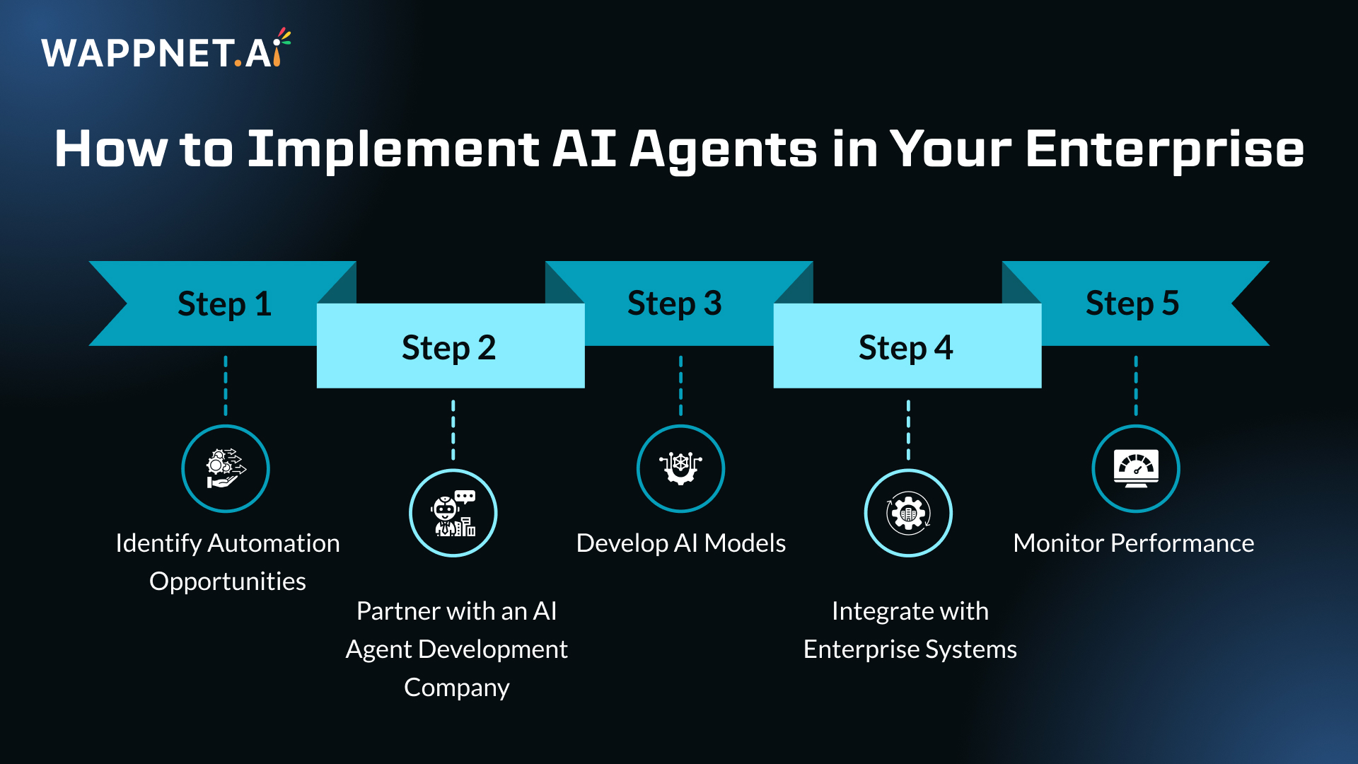 How to Implement AI Agents in Your Enterprise