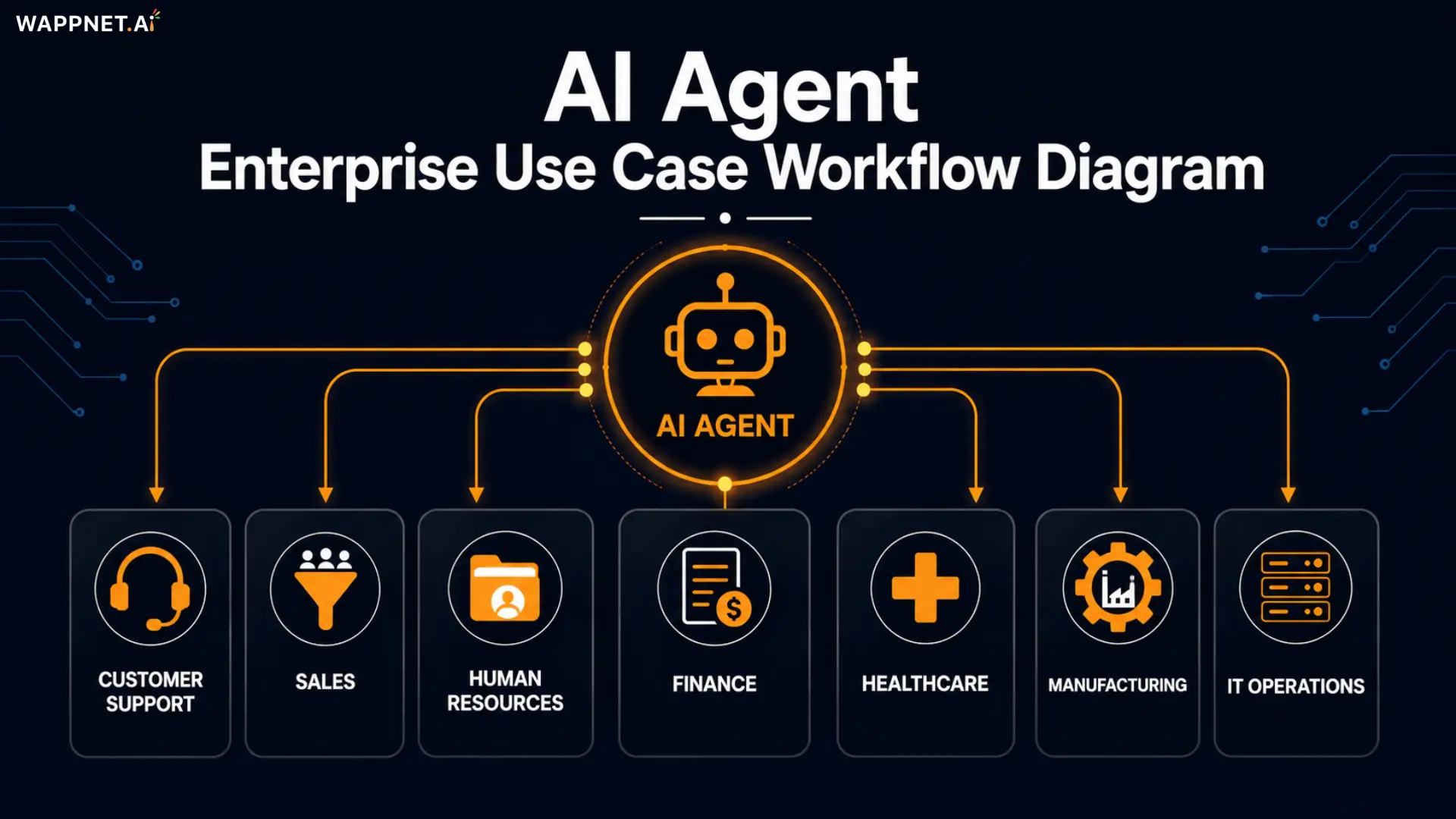 AI Agent Enterprise Use Case Workflow Diagram